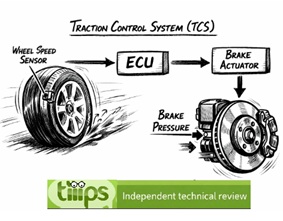 TCS (traction control system)